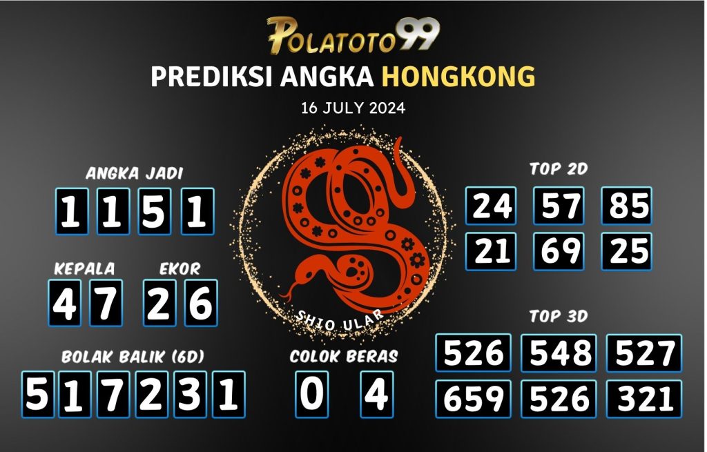 Prediksi Togel Hongkong Hari Ini: Angka Jitu dan Syair Terbaru